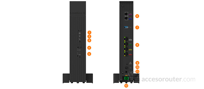 Frontal y trasera del Livebox 6 de Orange con los doce conectores y botones numerados